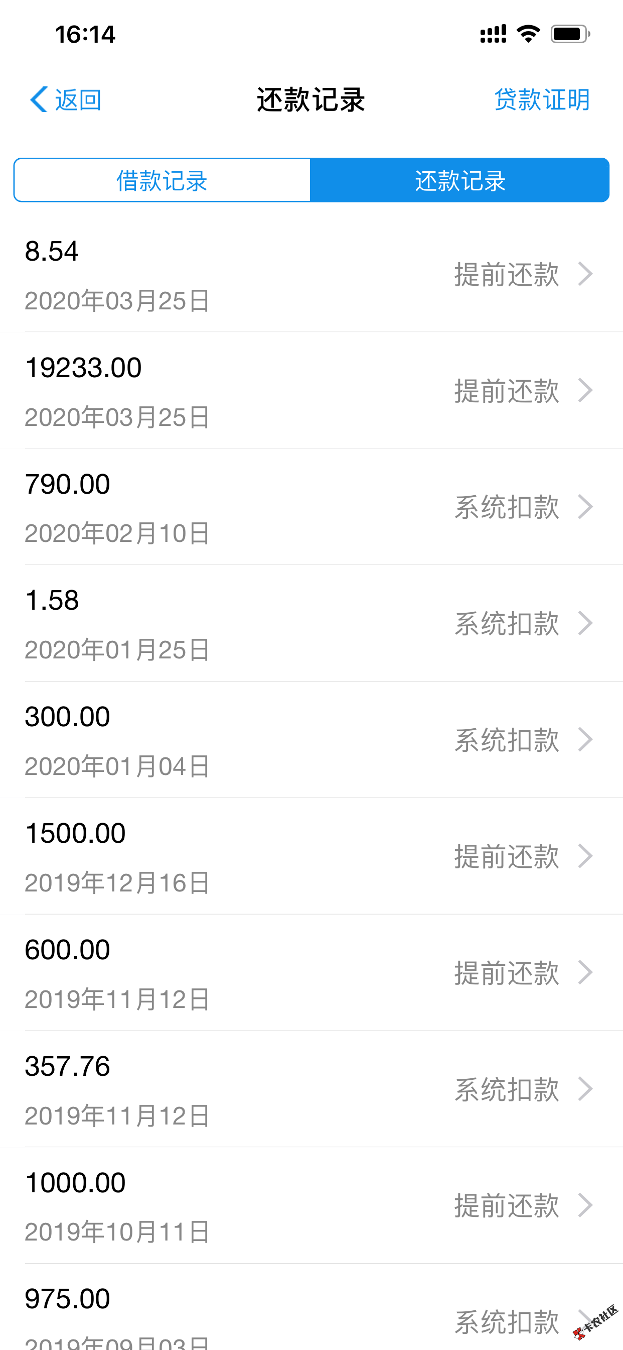 借呗4万逾期一年罚息2000多