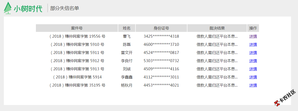 我居然被小树时代告了！有撸过赶紧来看下10 / 作者:不拘 / 