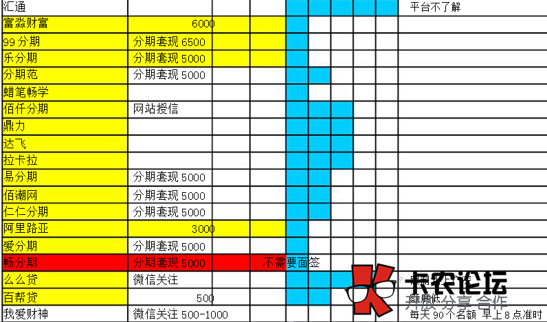 能撸出钱的小贷