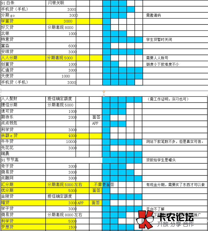 快速下款app