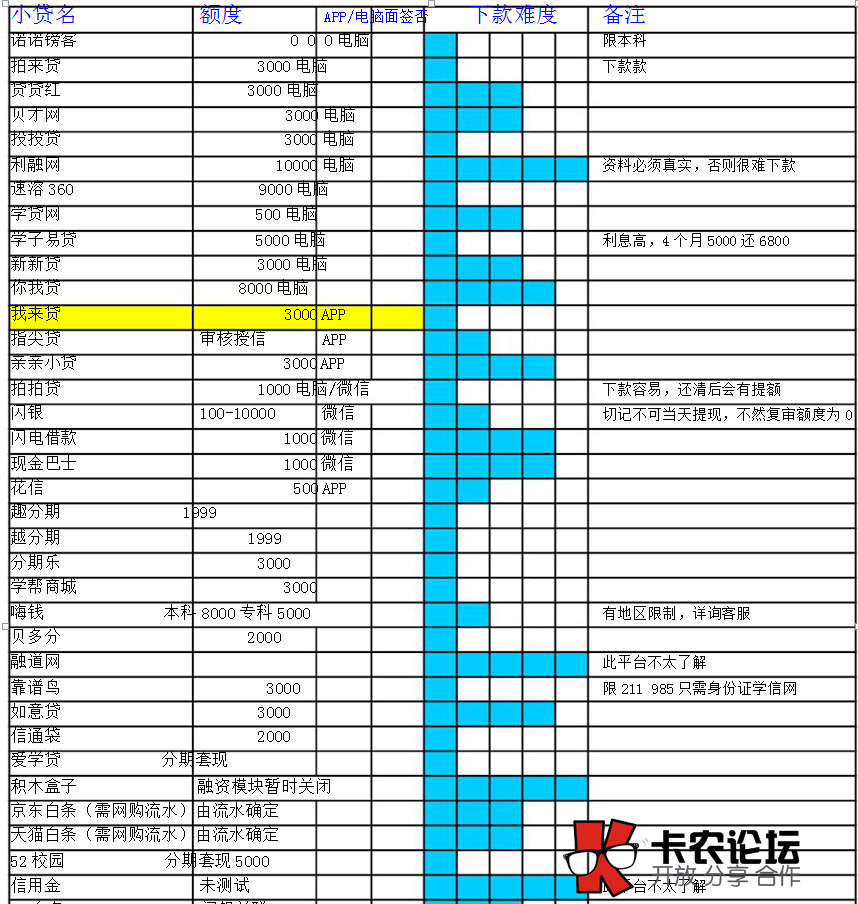 能撸出钱的APP