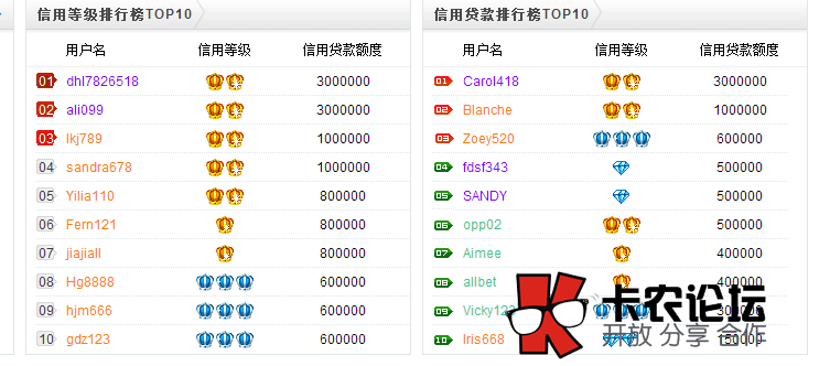 网络贷款有额度无法提现的真相 小贷tx不了79 / 作者:卡农社区总编辑 / 