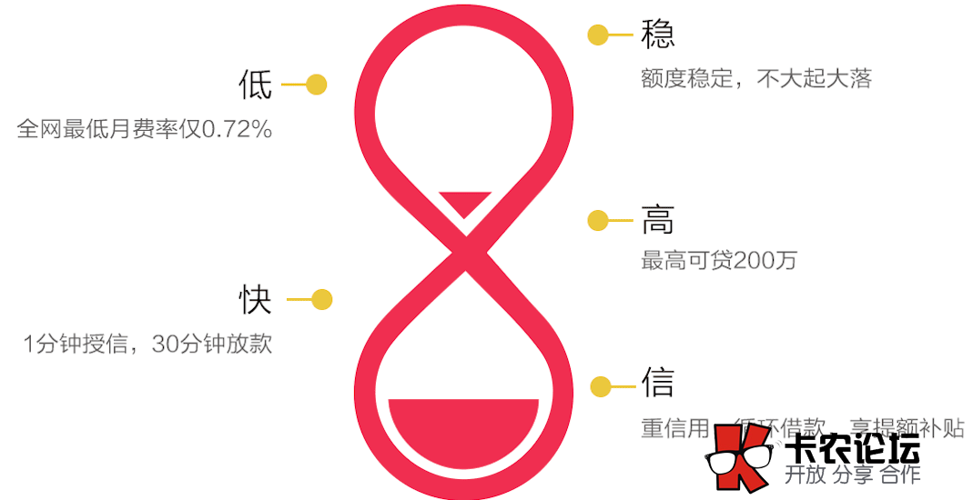 电商贷款口子 最高可融资200万 外贸和国内都有79 / 作者:卡农主编 / 