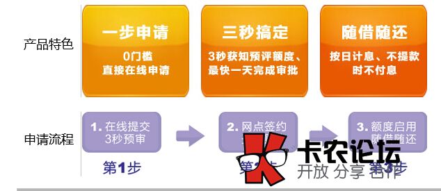 3秒知额度当天可下款5000的银行26 / 作者:卡农社区主编 / 