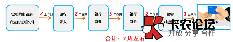 一张身份证就能办卡的秘密51 / 作者:美勤 / 