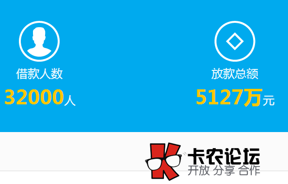 发薪贷怎么样 免息借款是真的吗48 / 作者:卡农主编 / 