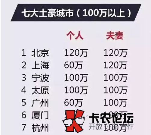交公积金有什么好处 为什么那么多人缴纳住房公积金31 / 作者:卡农社区总编辑 / 