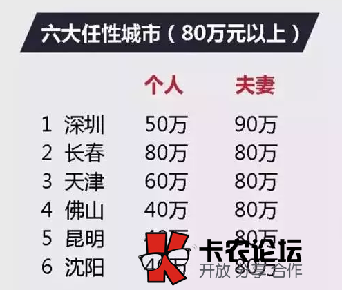 交公积金有什么好处 为什么那么多人缴纳住房公积金17 / 作者:卡农社区总编辑 / 