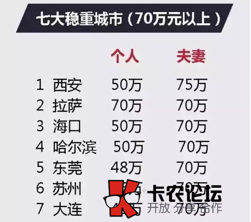 交公积金有什么好处 为什么那么多人缴纳住房公积金51 / 作者:卡农社区总编辑 / 