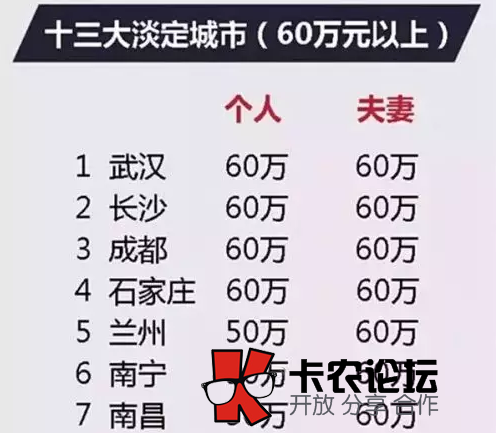 交公积金有什么好处 为什么那么多人缴纳住房公积金18 / 作者:卡农社区总编辑 / 