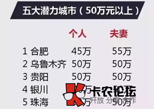 交公积金有什么好处 为什么那么多人缴纳住房公积金82 / 作者:卡农社区总编辑 / 