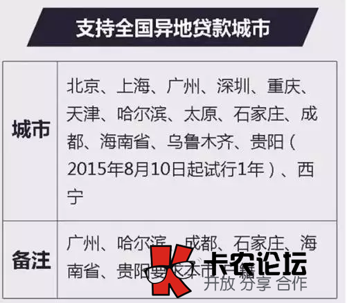 交公积金有什么好处 为什么那么多人缴纳住房公积金37 / 作者:卡农社区总编辑 / 