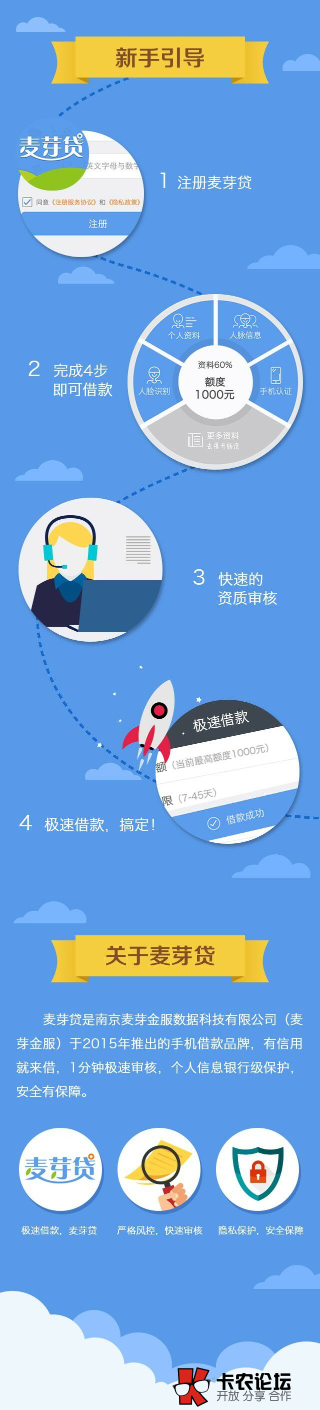 麦芽贷app怎么下载 可以下款吗2 / 作者:卡农社区总编辑 / 