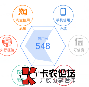 好信度是什么意思有什么用 信用钱包和平安银行的好信度64 / 作者:卡农社区总编辑 / 