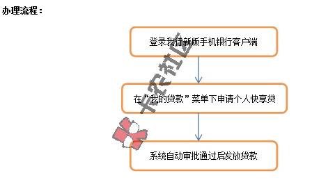河北银行首款APP自助贷款“个人快享贷”  最快60秒下款38 / 作者:卡农小编 / 