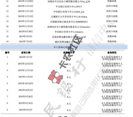 中介操作贷款，需要打印征信的口子有哪些39 / 作者:卡农社区总编辑 / 