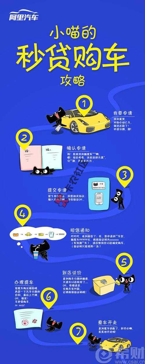 阿里的车秒贷口子及实践操作流程57 / 作者:卡农音乐人 / 