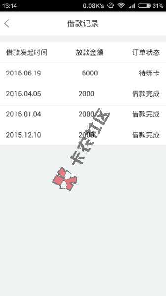 6月20日推荐五个下款口子：信用钱包88 / 作者:阿珂 / 