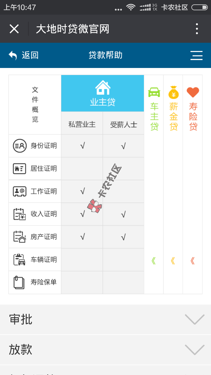 有房有车 轻轻松松贷款15w12 / 作者:阿珂 / 