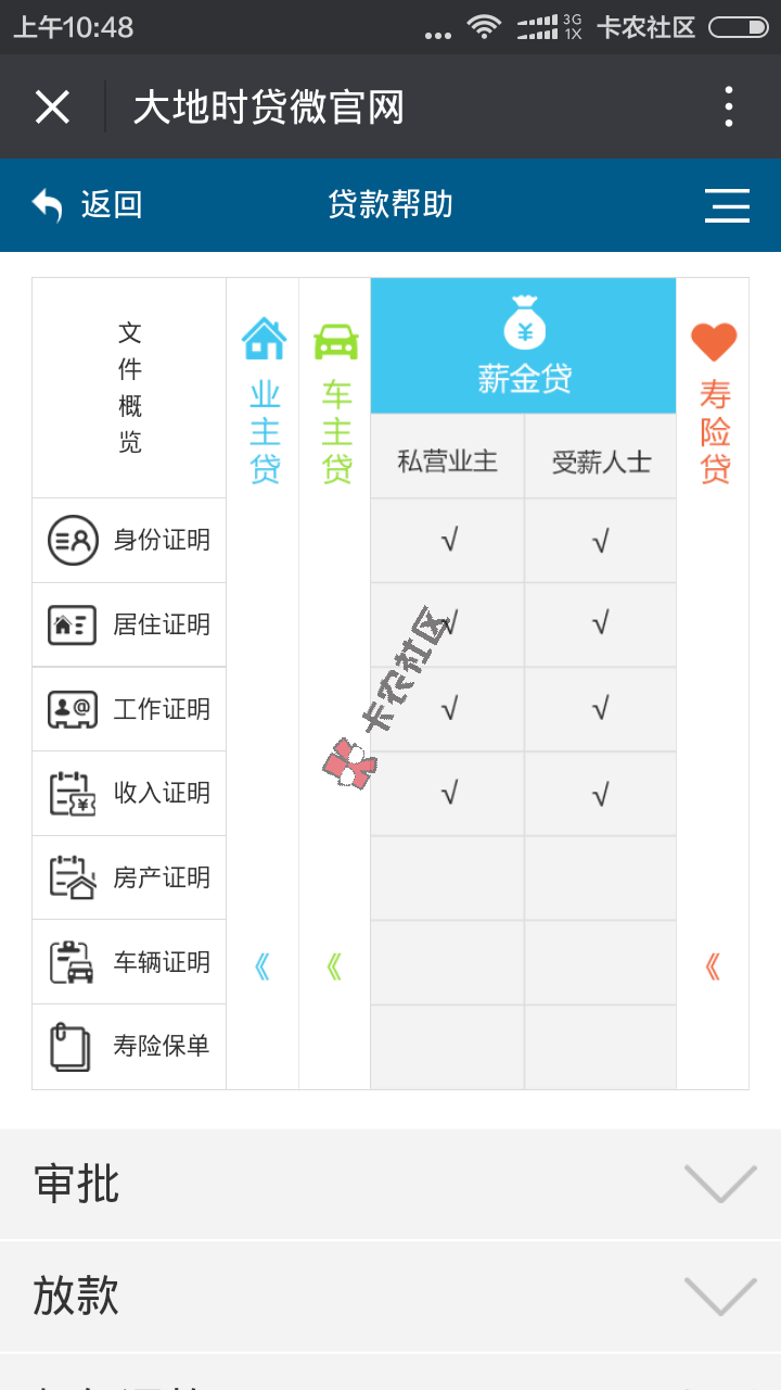 有房有车 轻轻松松贷款15w10 / 作者:阿珂 / 