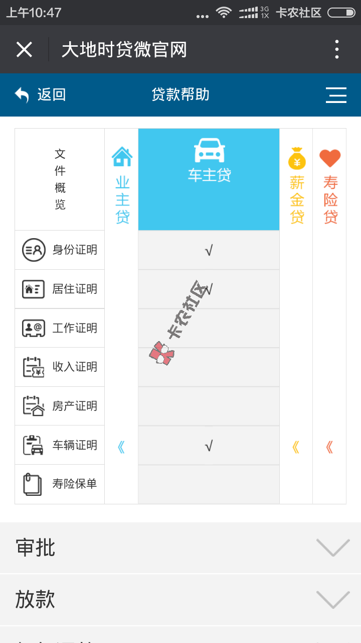 有房有车 轻轻松松贷款15w12 / 作者:阿珂 / 