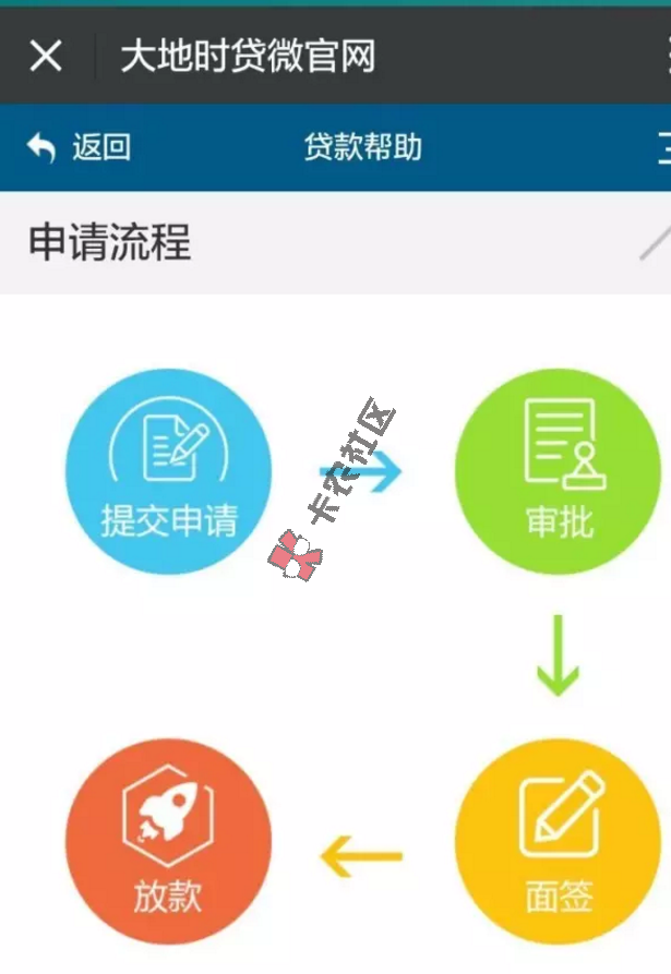 有房有车 轻轻松松贷款15w16 / 作者:阿珂 / 