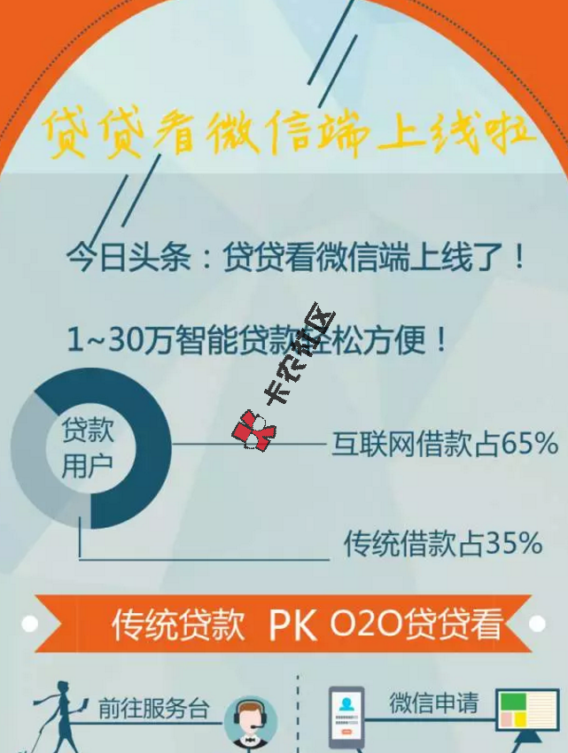 维信贷款产品有几个？ 哪个是你的菜？7 / 作者:阿珂 / 
