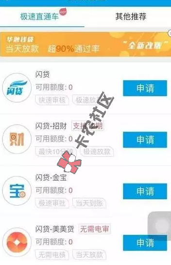 最新口子 无需电审核 最高8000 直接提现22 / 作者:阿珂 / 