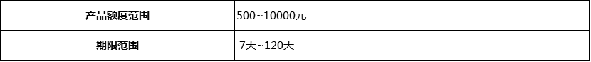 老口子新技术，瓜牛钱包的最新申请渠道及申请方法83 / 作者:大刀 / 