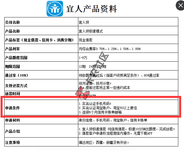 宜人贷新一波极速模式快至十分钟放款可借金额高达 10万83 / 作者:卡农商学院 / 