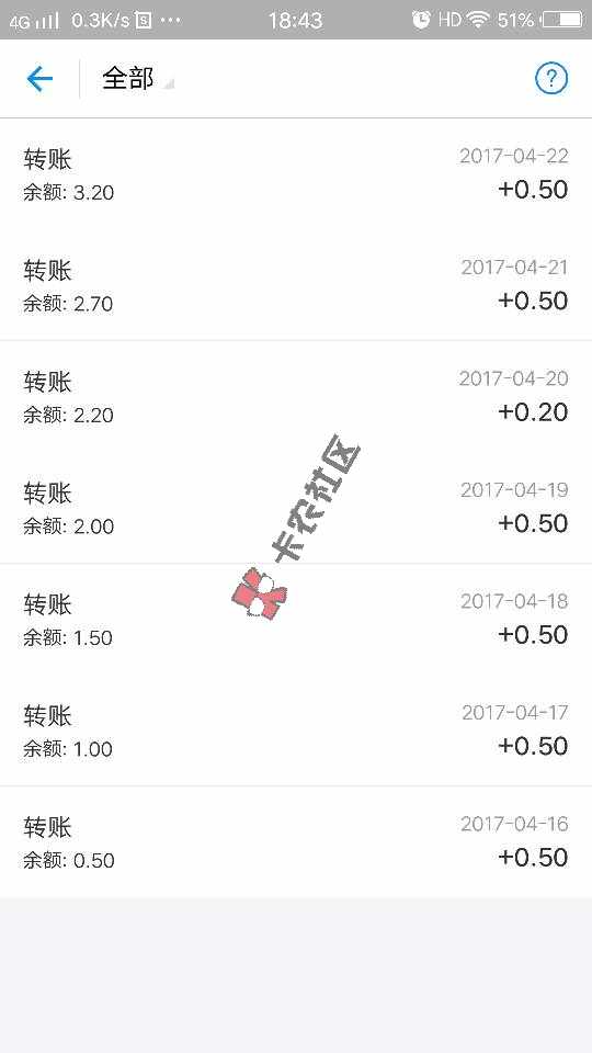 新口子，真正的秒下款，额度5毛，我也是醉66 / 作者:秒赚包赢系统 / 