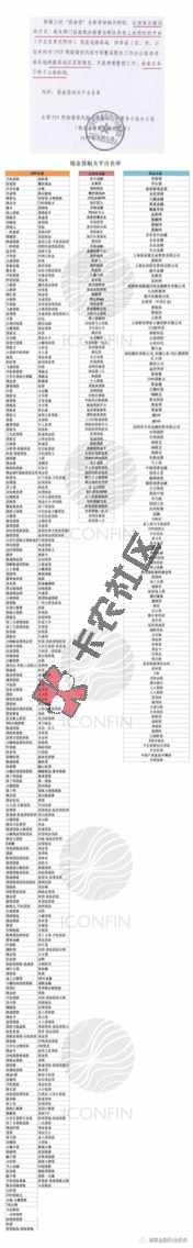 最近好多逾期，巨烦，大家看进来21 / 作者:花花123 / 