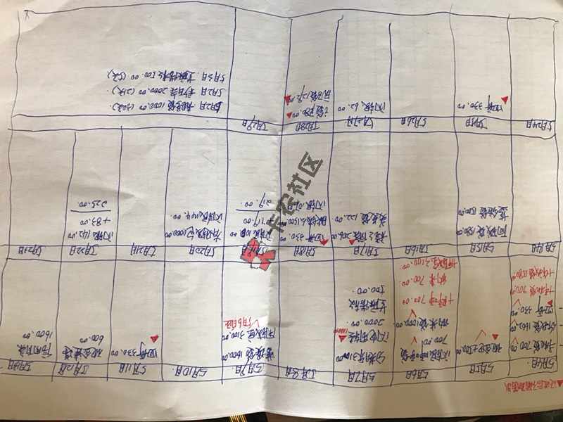 申请啥都是综合评分不足，[泪][泪] 求90 / 作者:6missy / 