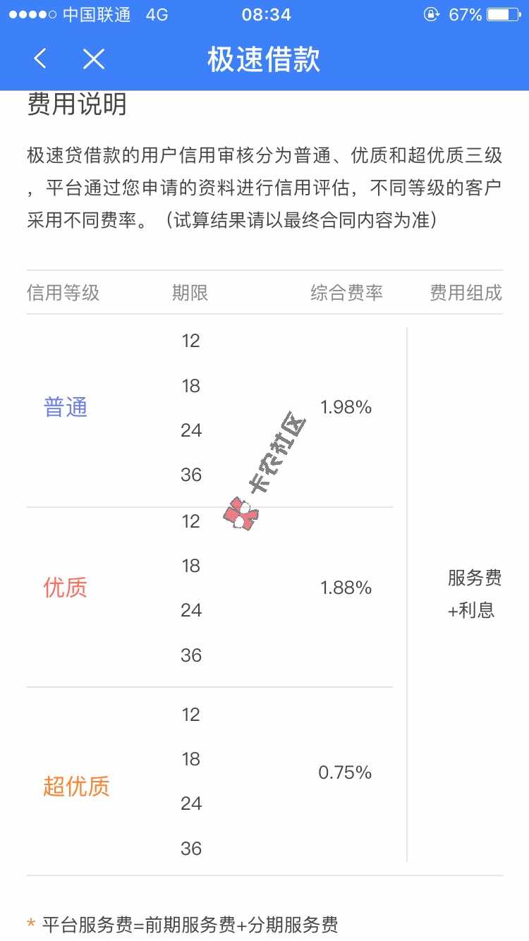 给大家介绍下恒易贷，就是线下小额贷款恒昌58 / 作者:lei829 / 