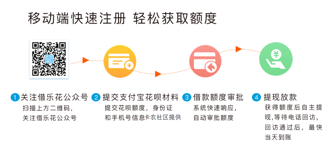 维信金科旗下秒分 豆豆钱 卡卡贷等等【10大口子】汇总85 / 作者:卡农商学院 / 