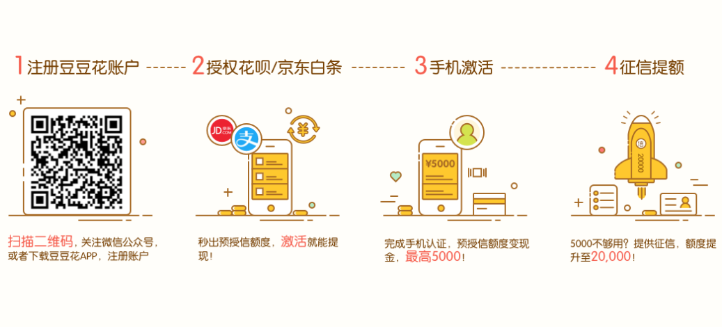 维信金科旗下秒分 豆豆钱 卡卡贷等等【10大口子】汇总42 / 作者:卡农商学院 / 