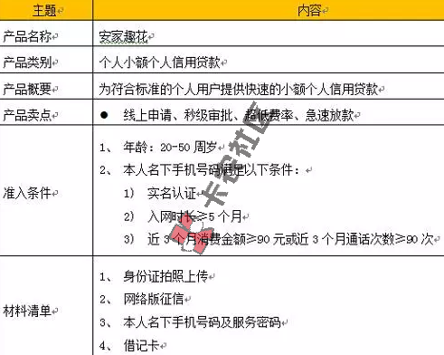 安家趣花 最新口子，有身份证就能贷，额度高达5000！48 / 作者:阿珂 / 