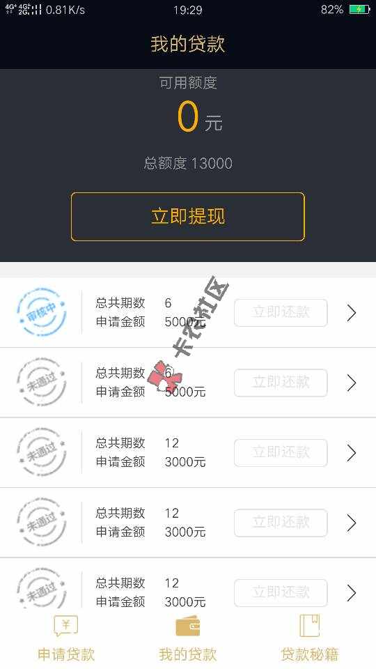 功夫贷审核会问什么的啊？有没有希望啊！43 / 作者:少年多少年 / 