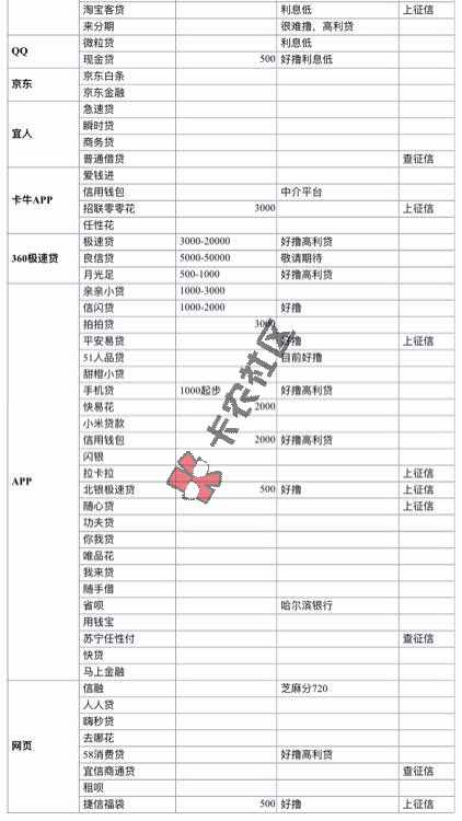 正在上岸的人给老哥们一波福利！我也是从别73 / 作者:撸的太多了 / 