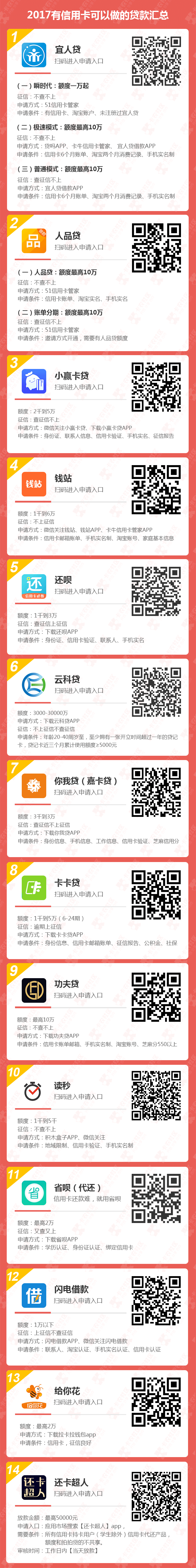 [汇总]-2017-有信用卡可以做的贷款汇总640.png