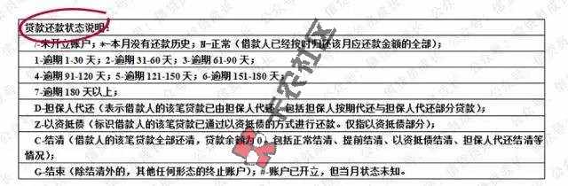 征信报告的十个知识点，看完这些你就更懂征信报告了4 / 作者:卡农小编 / 