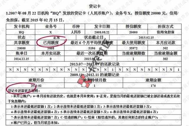 征信报告的十个知识点，看完这些你就更懂征信报告了71 / 作者:卡农小编 / 