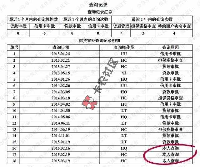 征信报告的十个知识点，看完这些你就更懂征信报告了87 / 作者:卡农小编 / 