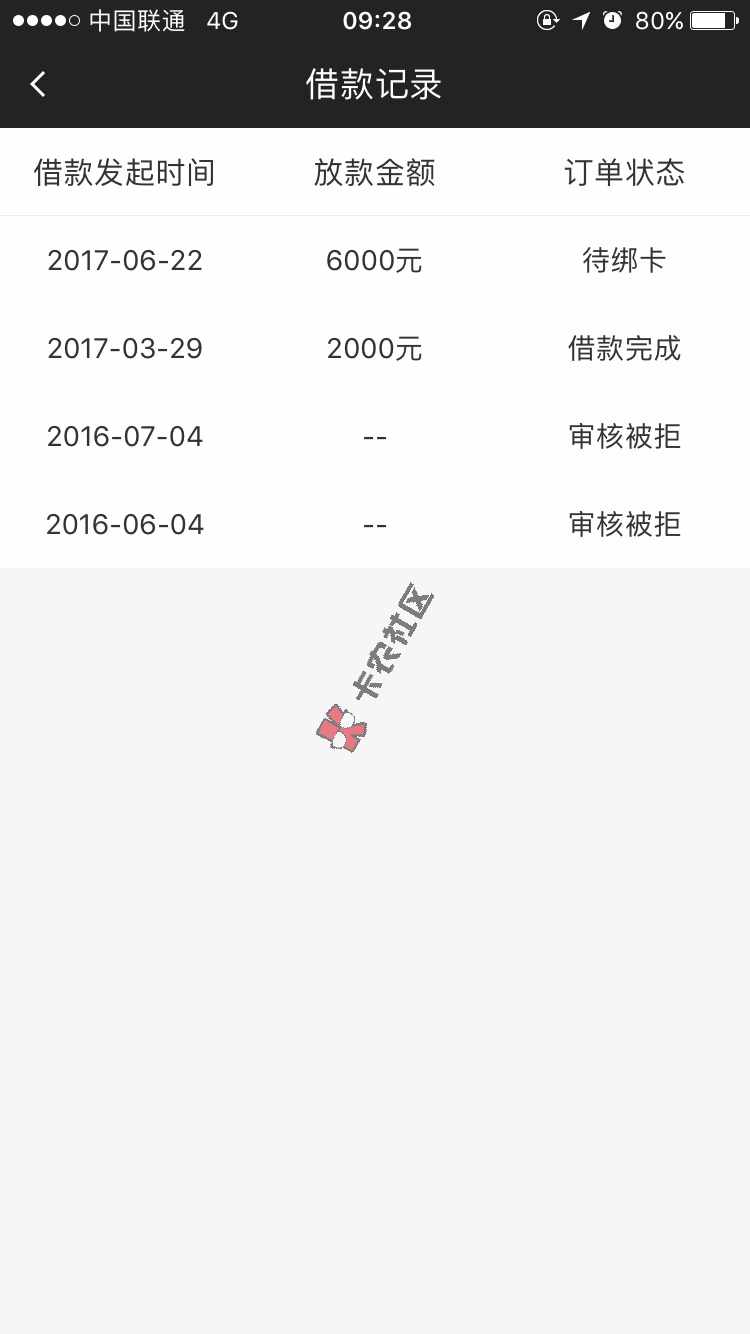 秒过…秒过…信用钱包…曹操贷…94 / 作者:来来来看看咯 / 