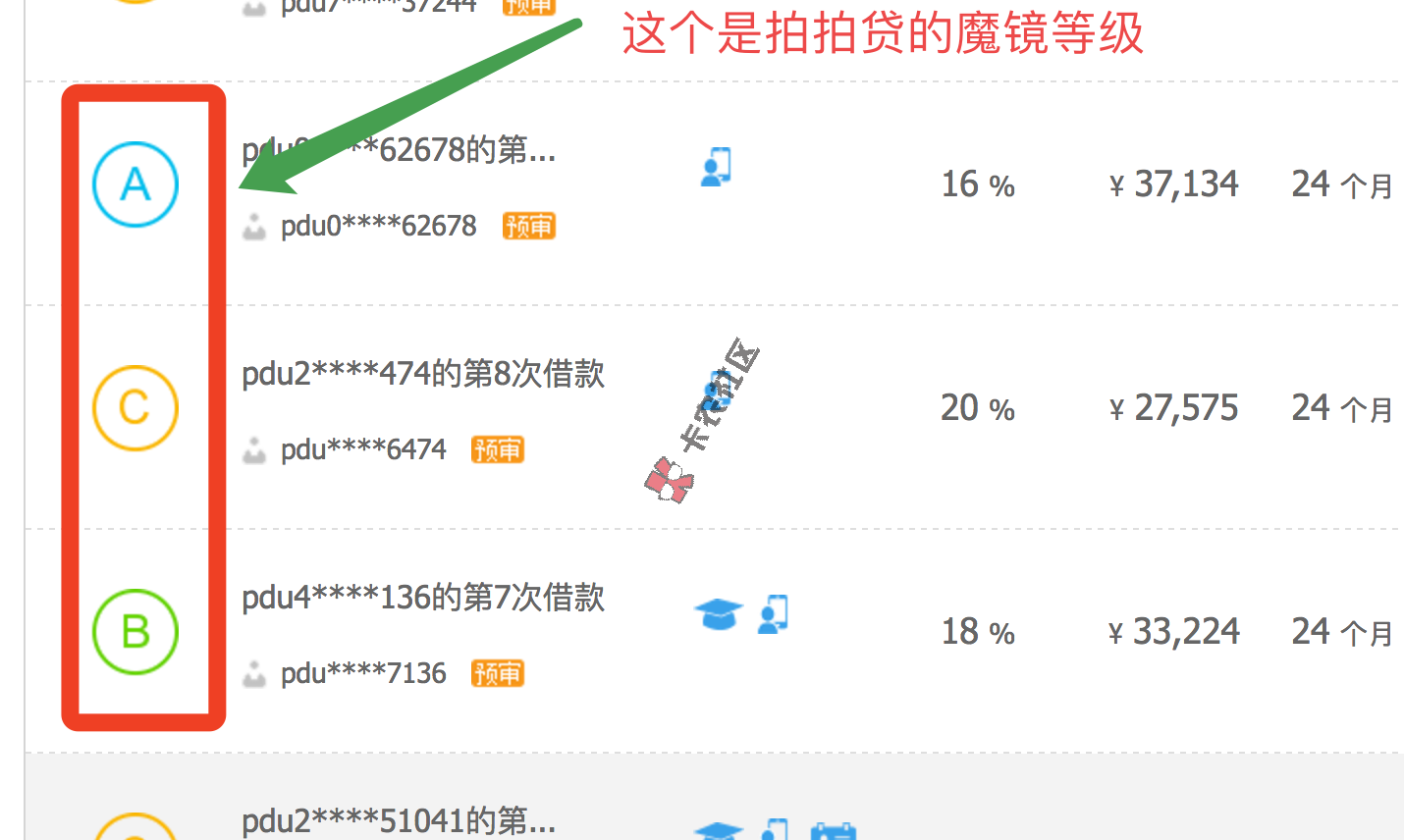 [讨论]值得养的小贷有哪些？养小贷靠谱吗100 / 作者:卡农飙车手 / 