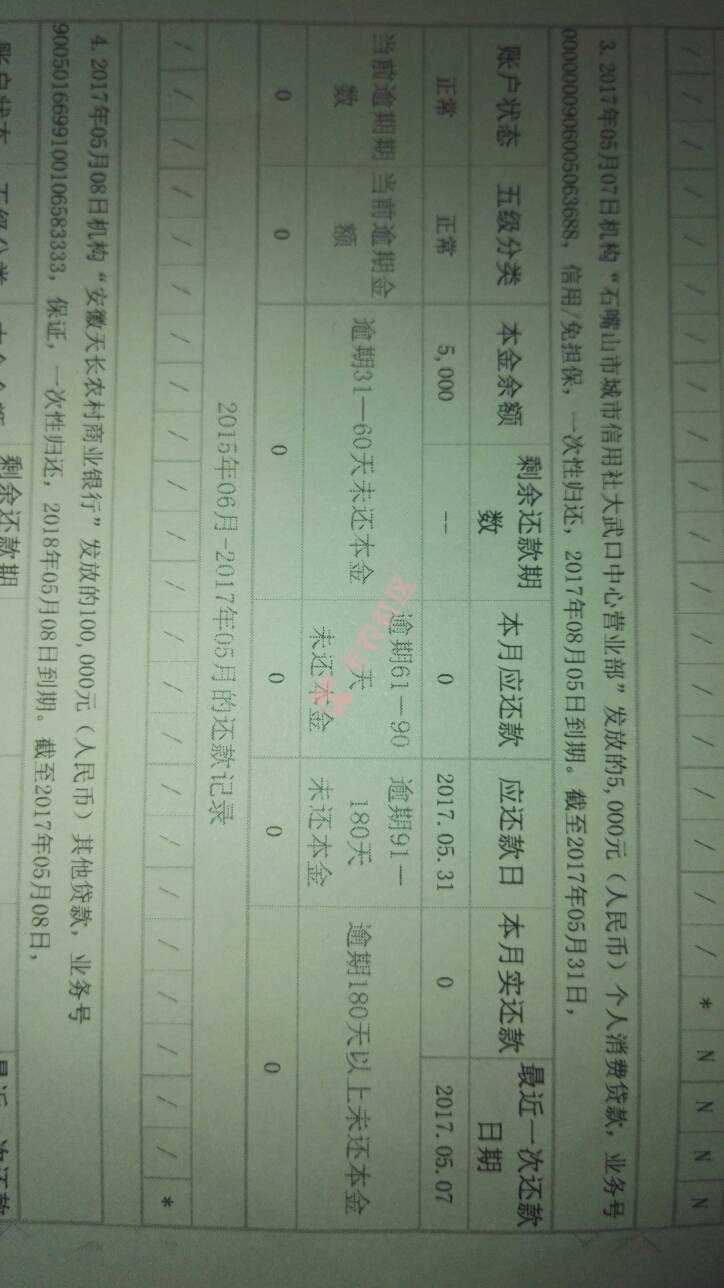 请问大神！谁知道是什么网贷70 / 作者:董国文 / 