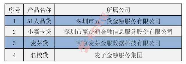 26家不用电审平台汇总64 / 作者:今日下款汇总 / 