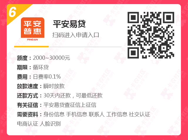 【卡农会员收藏图片】上征信的网贷和信用卡dh的网贷...62 / 作者:卡农小玫瑰 / 