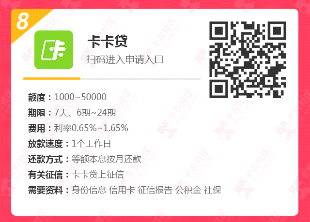 【卡农会员收藏图片】上征信的网贷和信用卡dh的网贷...47 / 作者:卡农小玫瑰 / 