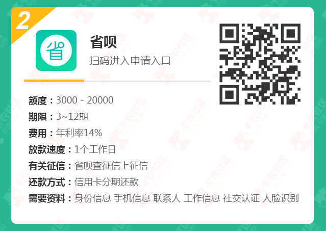 【卡农会员收藏图片】上征信的网贷和信用卡dh的网贷...63 / 作者:卡农小玫瑰 / 